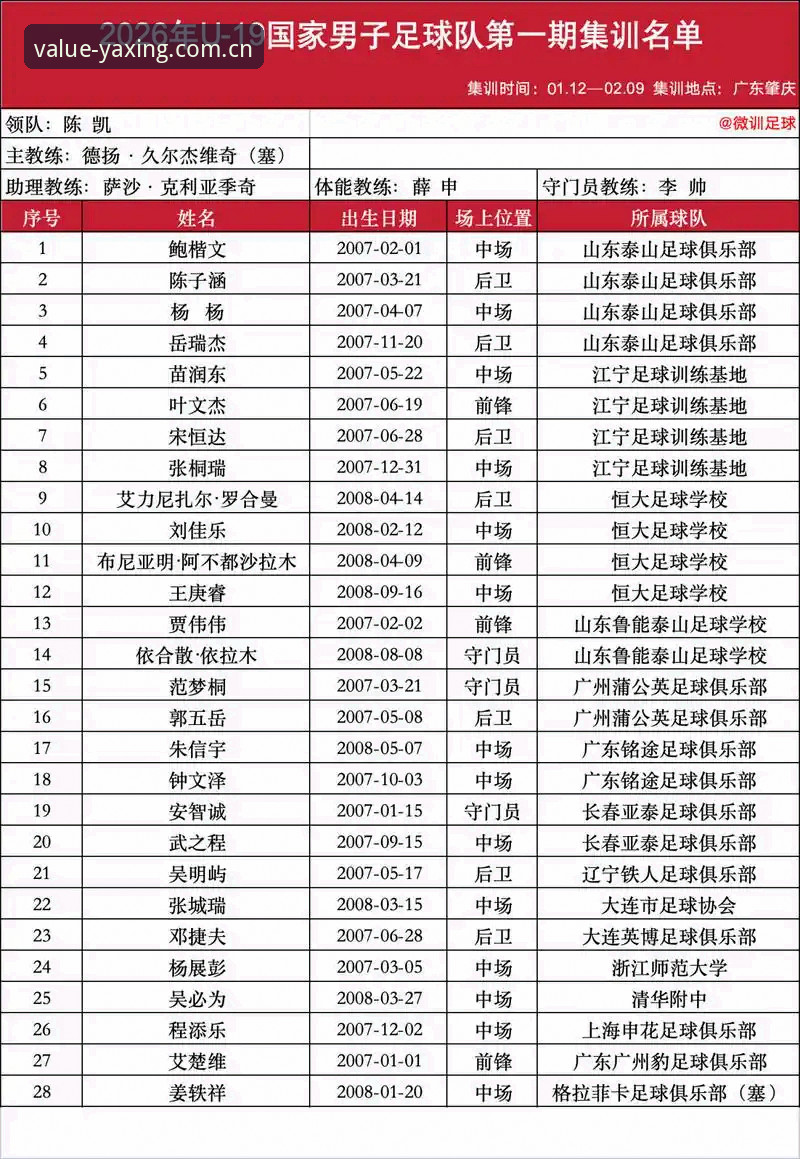 亚星2025版本注册入口 U19国足土伦杯出局全面解析:一场0-3完败背后,你该相信什么?