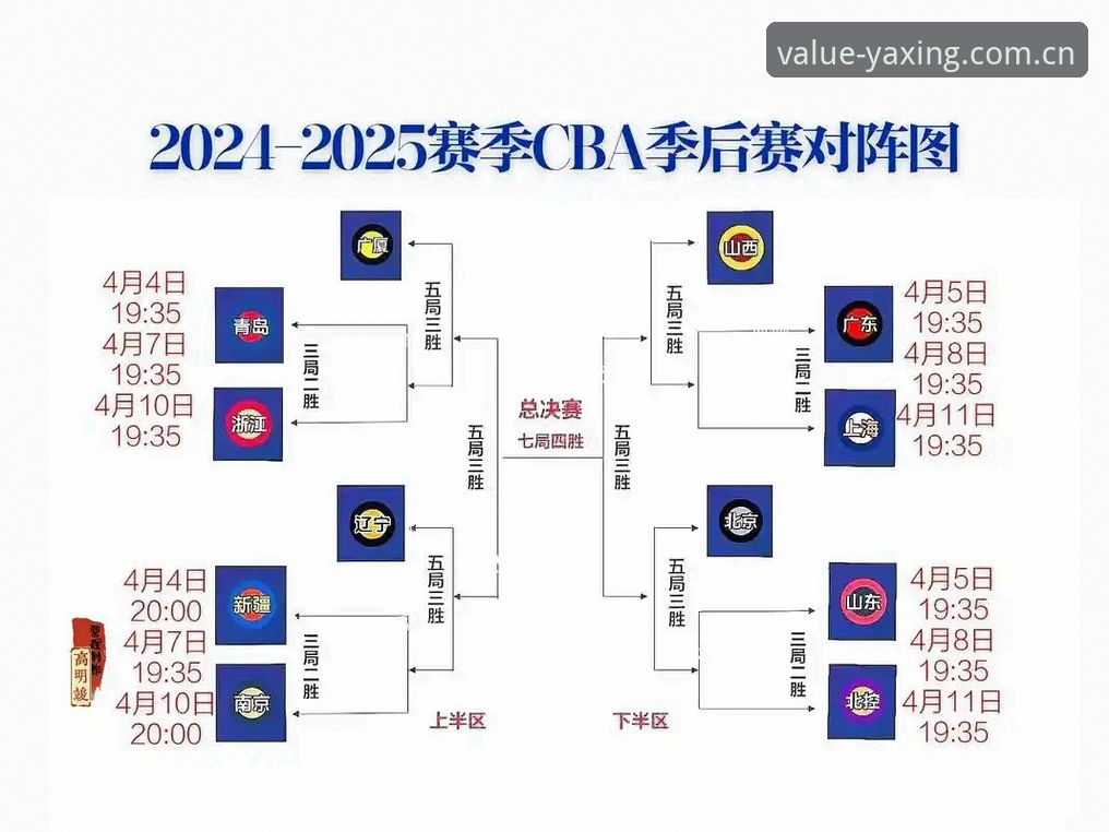 揭秘CBA新赛季时间表：你以为熬到春节就完了？老球迷的避坑指南